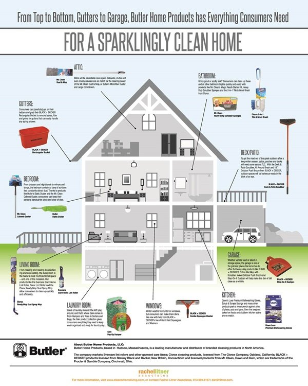 Cleaning infographic