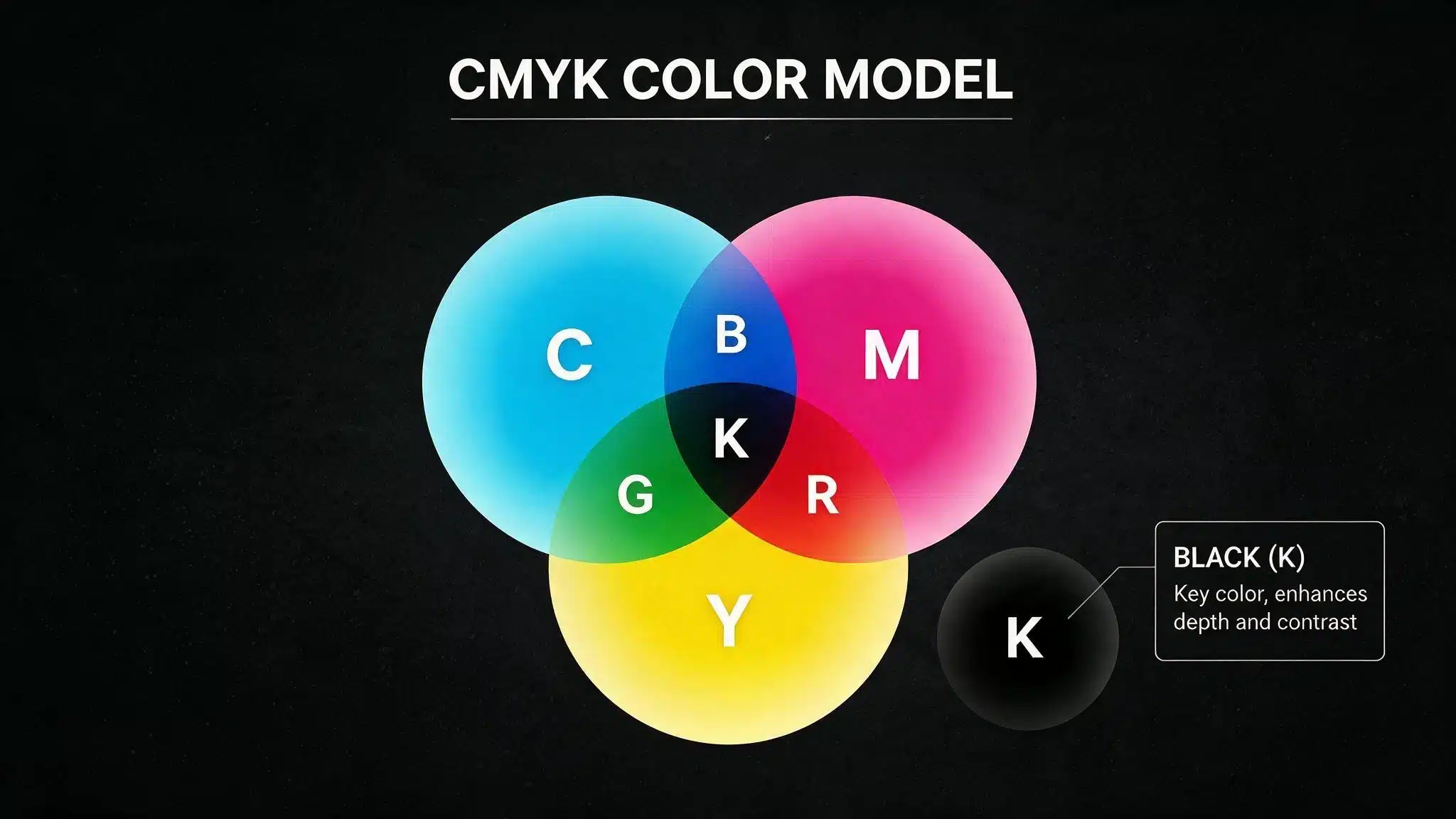 CMYK color model PowerPoint template featuring vibrant color blocks and design elements for presentations.